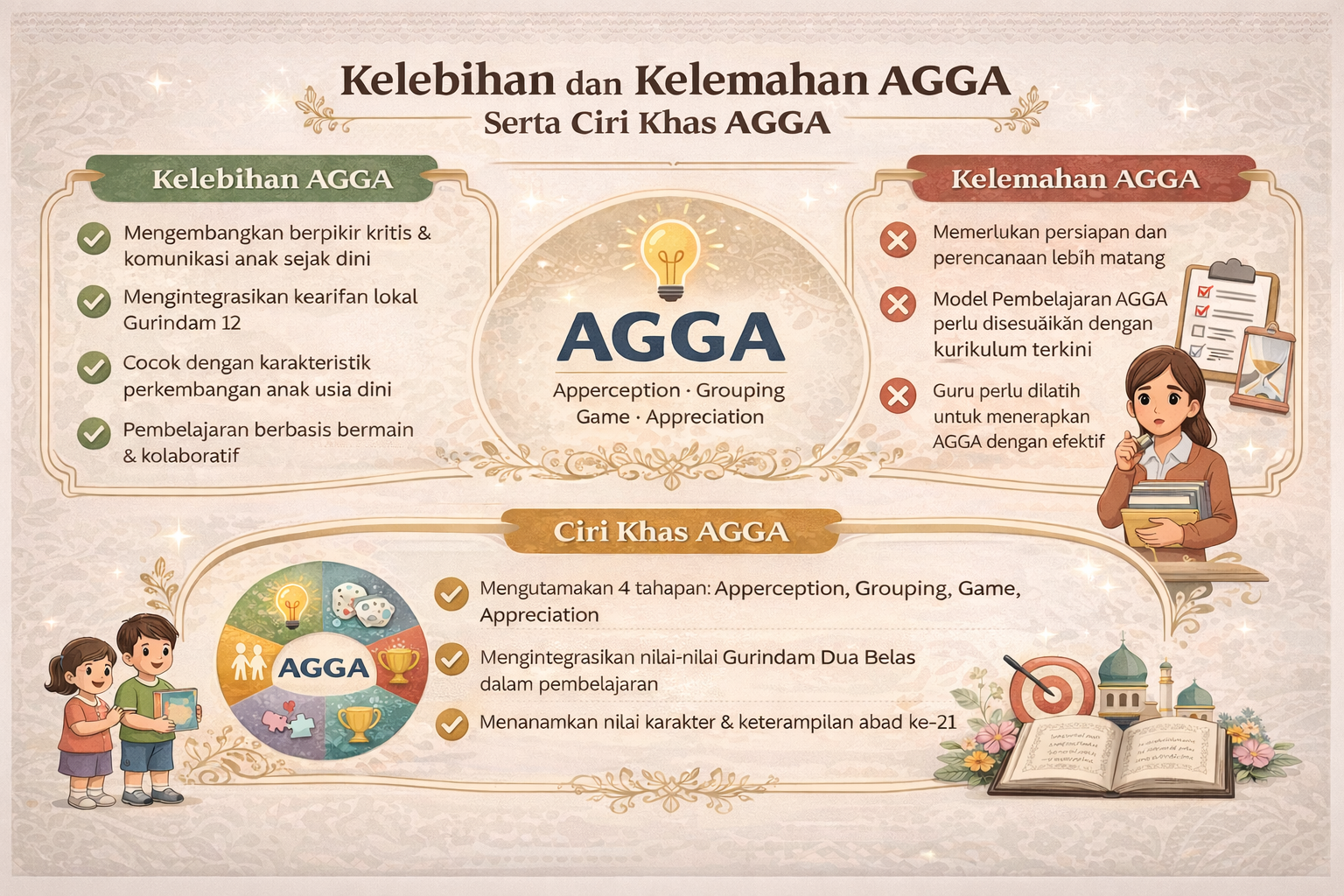 Kelebihan dan Kelemaha serta Ciri Khas Model AGGA